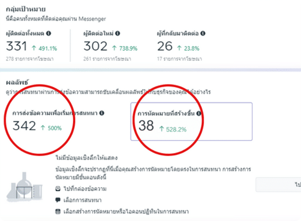 ผลงานการทำการตลาดคลินิก เมื่อรวมทุกสาขาในเพจเดียวกัน