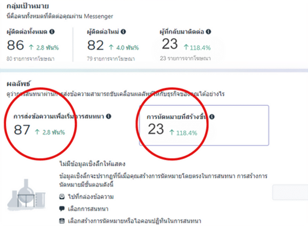 ผลงานการทำการตลาดคลินิกภายใน 1 เดือน